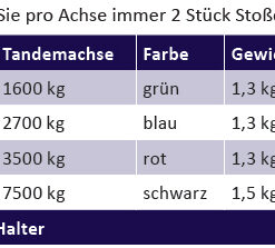 AL-KO Stoßdämpfer OCTAGON grün 93752 1