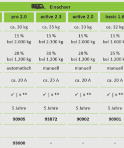 RK Reich easydriver infinity 2.5 (Einachser) stärker und smarter: Der Wegbegleiter für die Zukunft