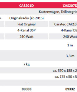 Caratec Soundsystem CAS200D Peugeot Boxer und Citroën Jumper X250 und X290 (ab 2007)