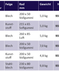 AL-KO Ersatzrad VG 200 x 50 SF 180/300 kg Tragfähigkeit dynamisch max. 180 kg