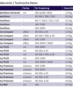 AL-KO Safety Plus AK 160/300 Sichert gegen schnellen Diebstahl der Kugelkupplung
