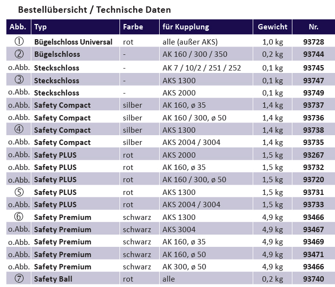 AL-KO Safety Plus AK 160 Sichert gegen schnellen Diebstahl der Kugelkupplung