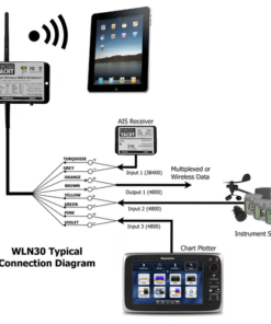 Digital Yachts WLN30 (NMEA 0183 ) digital_yachts_wln30__nmea_0183___122632