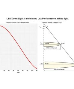 Hella EuroLED 95 LED Deckenlicht, warmweiß hella_euroled_95_led_deckenlicht__warmweiß_97787
