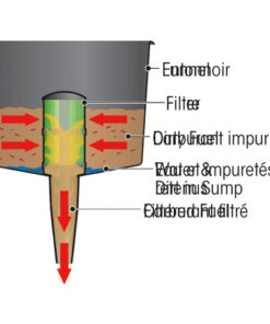 PLASTIMO FUNNEL plastimo_funnel_26061