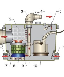 Vetus Sani-Prozessor 12V vetus_sani_prozessor_12v_35621