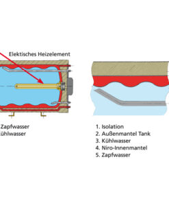 Vetus Warmwasserboiler 55 Ltr. doppelwandig vetus_warmwasserboiler_31_ltr__doppelwandig_25680