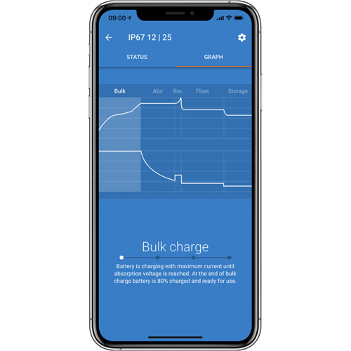 victron_blue_smart_ip67_charger_24_12_1__230v_cee_91939