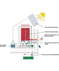 Wallas 26CC Hütten-Heizung 900-2600W weiß wallas_26cc_hütten_heizung_900_2600w_weiß_65477