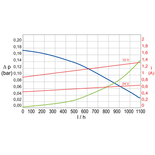 Webasto ET Umwaelzpumpe U4847 12V 130 Grad-Stutze webasto_et_umwaelzpumpe_u4847_12v_130_grad_stutze_67599