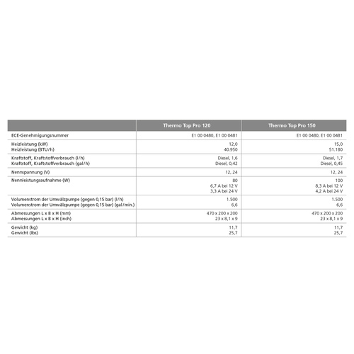 Webasto LU TTP120 12V BASIC webasto_lu_ttp150_24v_basic_67587