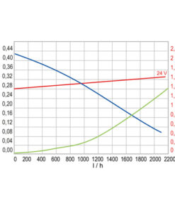 Webasto Kühlmittelpumpe U4840, 24V webasto kuehlmittelpumpe u4840 24v 67604