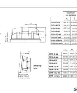 Scanstrut Helm Pod Instrumentenhalter