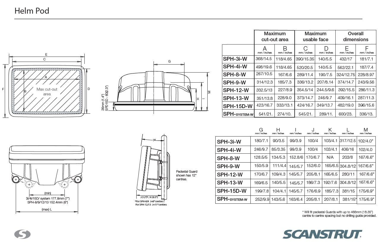 Scanstrut Helm Pod Instrumentenhalter