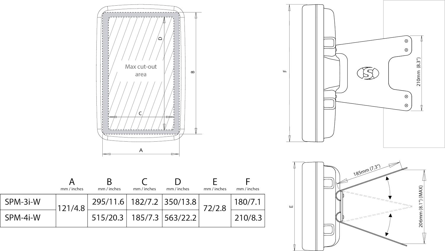Scanstrut Masthalterung SPM-3I-W für bis zu 3 Standard Instrumente – Bild 2
