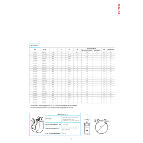 BUKH PRO Supra Schlauchschelle 252-265mm - W4 BUKH PRO Supra Schlauchschelle 252-265mm - W4 - Produktbild 1 - Artikel 03013374