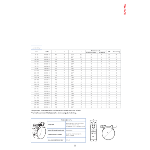 BUKH PRO Supra Schlauchschelle 130-140mm - W5 BUKH PRO Supra Schlauchschelle 130-140mm - W5 - Produktbild 1 - Artikel 03013876