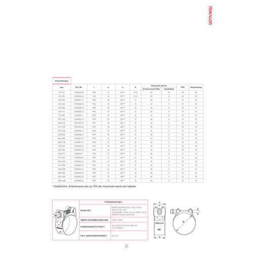 BUKH PRO Supra Schlauchschelle 239-252mm - W2 BUKH PRO Supra Schlauchschelle 239-252mm - W2 - Produktbild 1 - Artikel 03019362