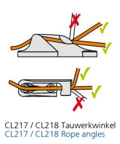 CLAMCLEAT(tm)SIDE ENTRY Port 3-6mm -HARTELOXIERT- CLAMCLEAT(tm)SIDE ENTRY Port 3-6mm -HARTELOXIERT-