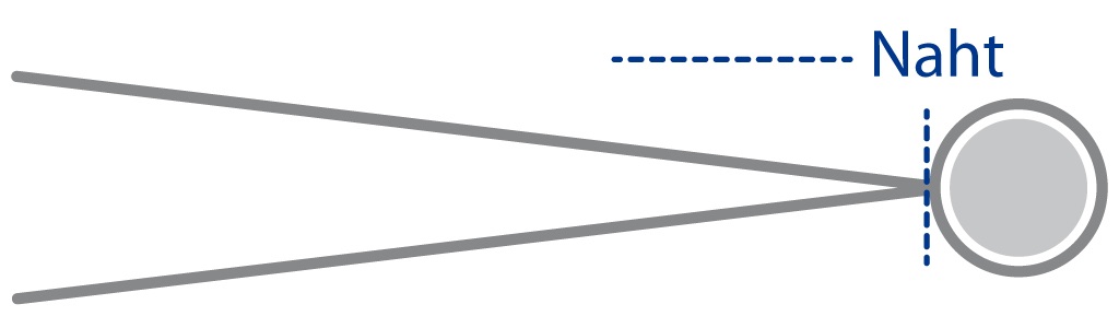 Vorliekband nur 1 Liek in 4mm Vorliekband nur 1 Liek in 4mm