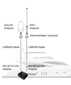 Scout WiFi + Mobilfunk G4 onBoard-Set Scout WiFi + Mobilfunk G4 onBoard-Set