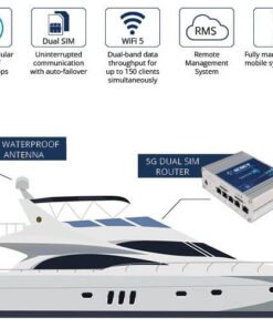 Scout 5G onBoard Plus WiFi-System – Bild 3