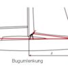 Gebogene 30er HBT-Schiene für Bugumlenkung se 443 011 41 1800mm radius 4000mm 2