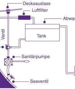 Abluftfilter für Fäkalientank 3/4"+ 1" Anschluss Abluftfilter für Fäkalientank 3/4"+ 1" Anschluss